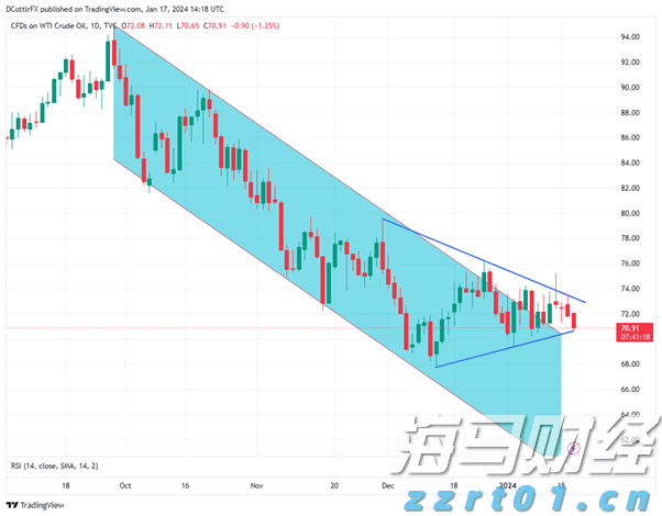 全国累计收购夏粮超5000万吨