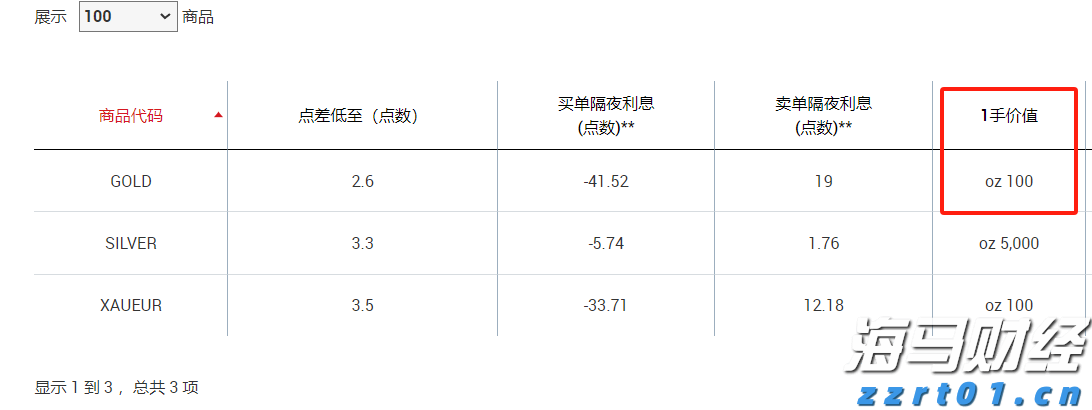 台积电(TSM.US)发现2纳米芯片机密泄露风险 已开除多名涉事员工