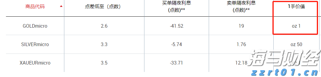 获一等奖!珠港澳学子联队参加2025韩国机器人国际邀请赛