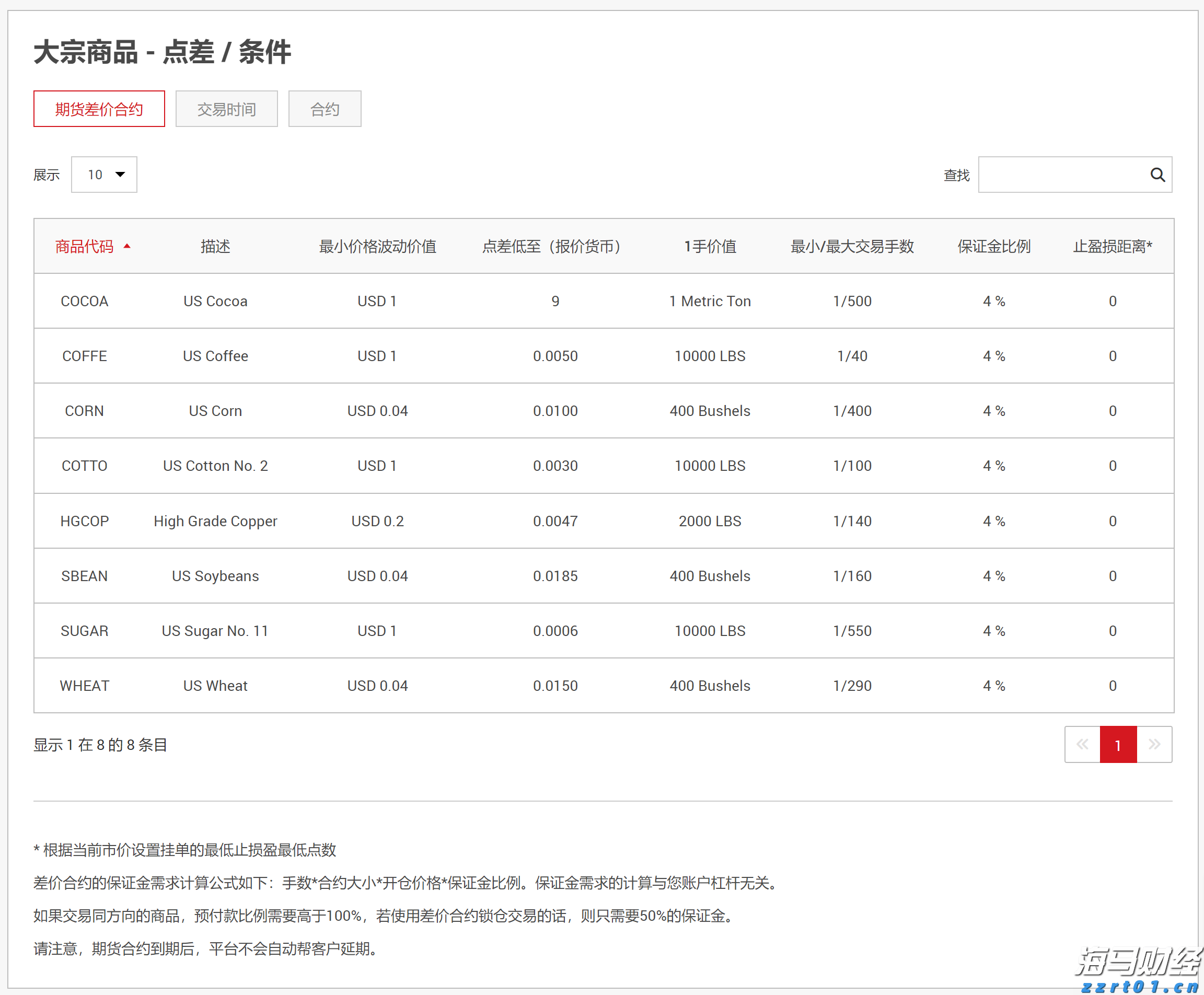 特朗普称美联储主席候选人名单缩小至三人