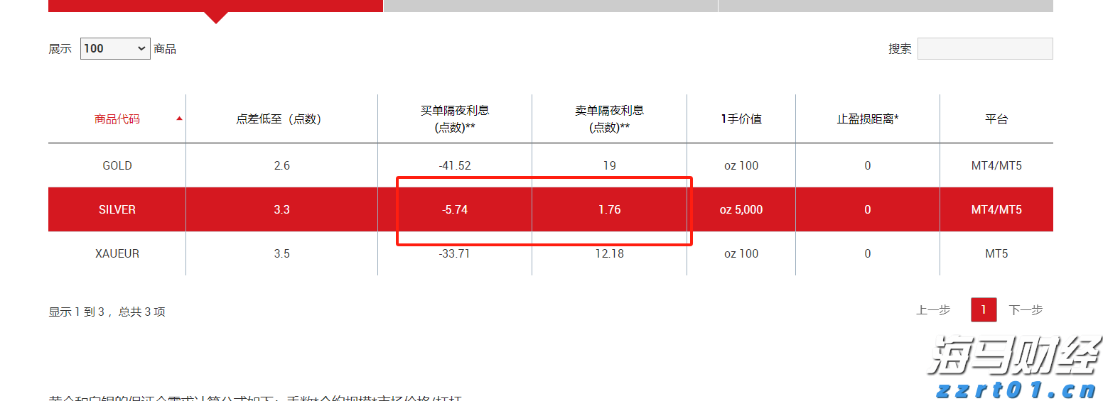 港股收盘(08.05) | 恒指收涨0.68% 医药股再起升势 心动公司(02400)盈喜后大涨24%