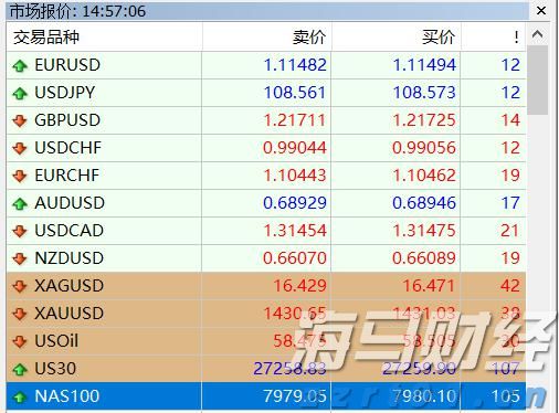 澳门6月综合消费物价指数同比上升0.25% 环比上升0.04%