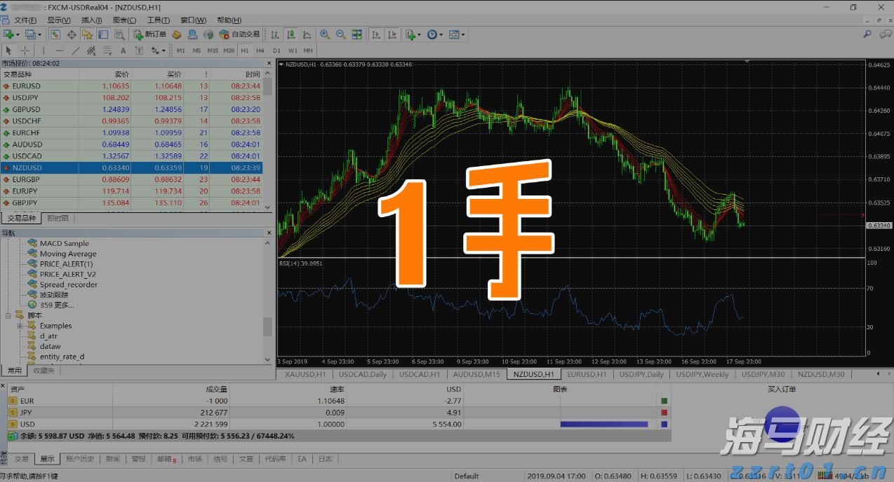 美联储降息“箭在弦上” 全球大类资产将迎来价值重构