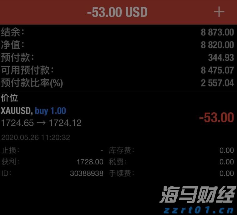 美联储降息利好金价吗?