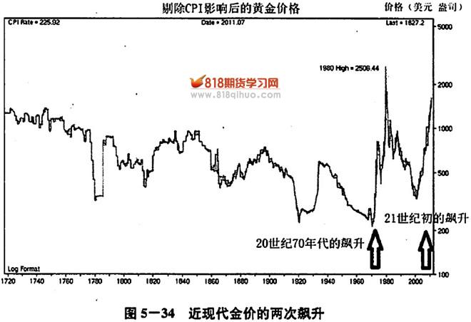 美联储降息利好金价吗？