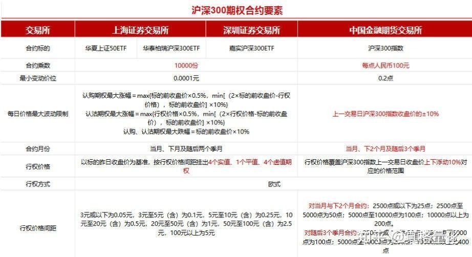 A股午评 | 沪指半日涨0.27% PEEK材料、军工股再度走强 医药板块调整
