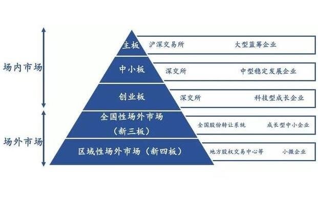 美前财长耶伦：“市场对美国经济政策失去信心”