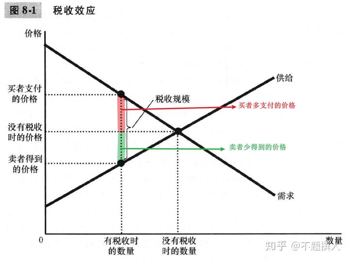 新闻分析丨主要产油国持续增产有何政策考量