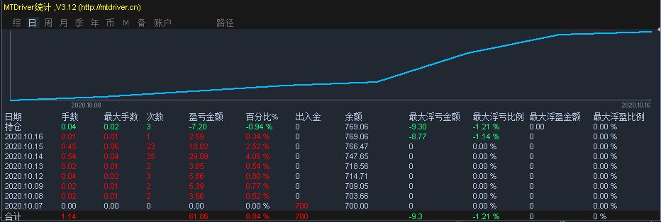 特朗普：准备对俄罗斯实施“第二阶段”制裁