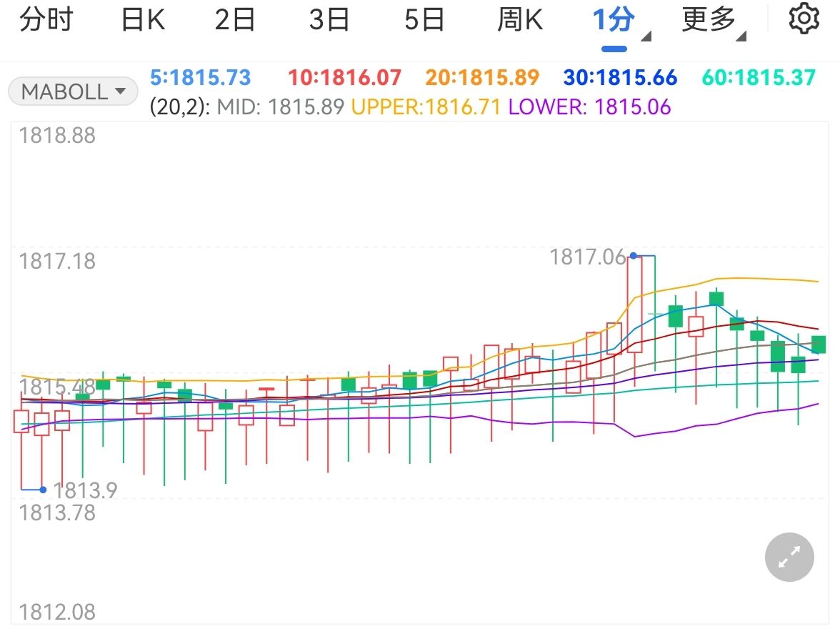 鲍威尔松口或降息 美联储麻烦仍未了