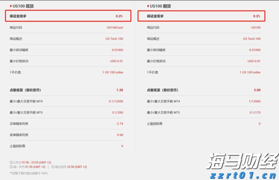 伦敦希思罗机场一航站楼疑现危险物质被关闭