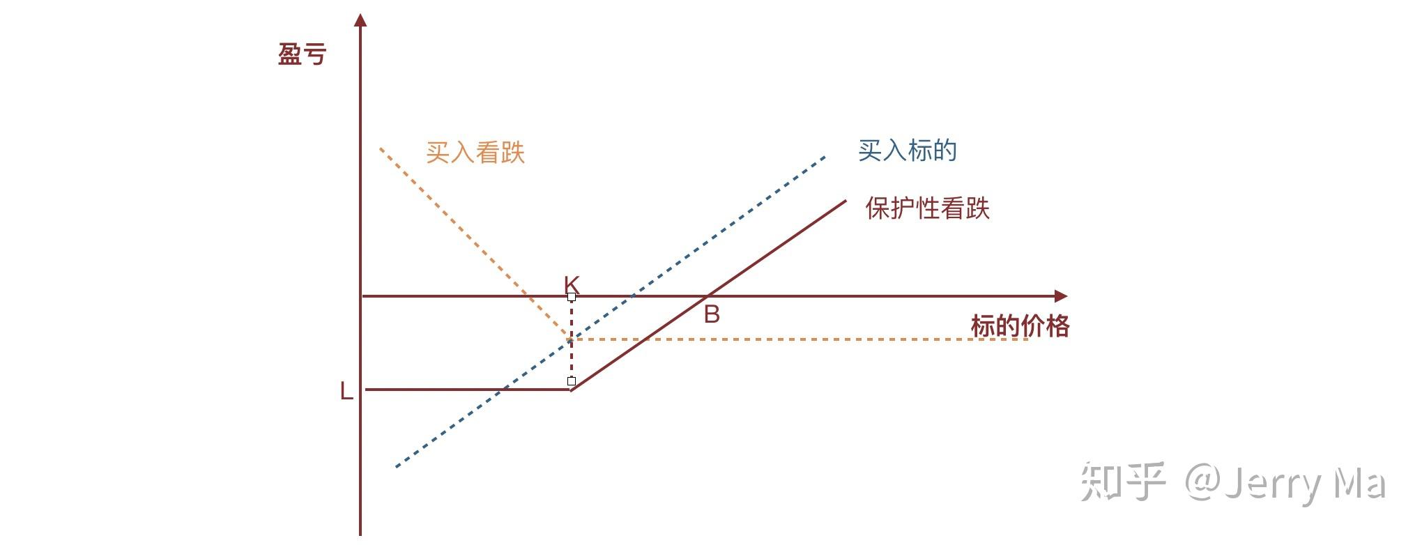 尽管Q2财报不及预期，华尔街仍对AMD(AMD.US)前景乐观