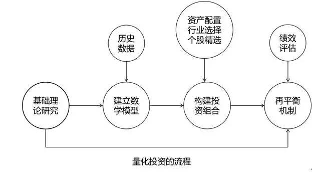 美联储降息“箭在弦上” 全球大类资产将迎来价值重构