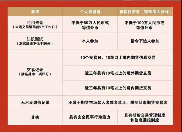国家发展改革委：建设高质量户外运动目的地，发展户外运动产业