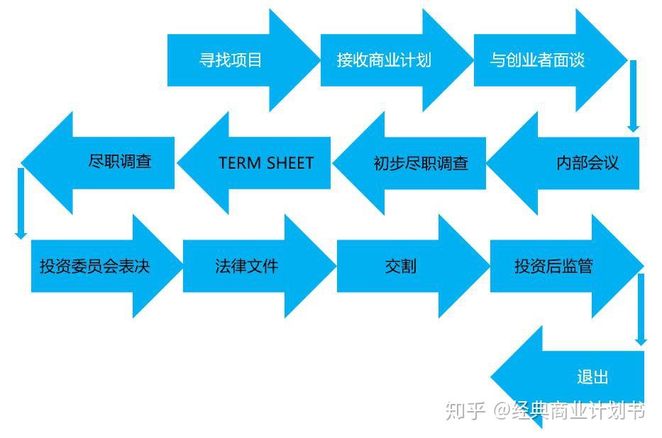 张家口市城管、交通部门联合召开胜利路大修工程协调会