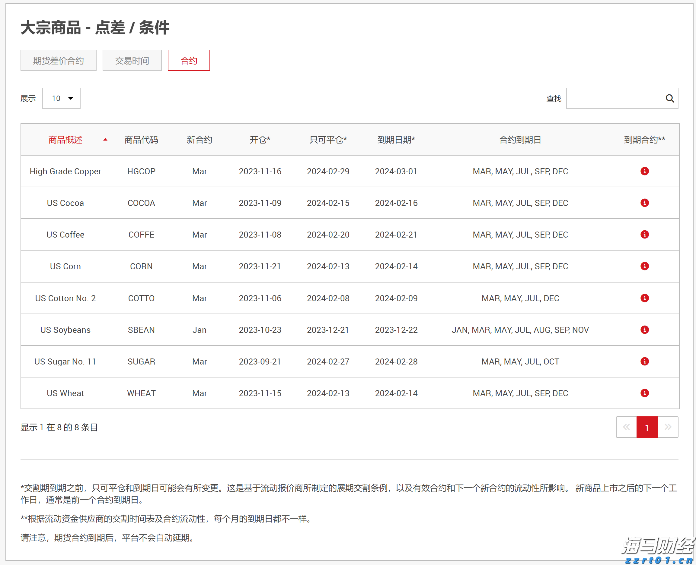 通讯丨花椰菜种子见证中巴农业合作