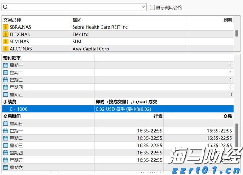 特朗普称美联储主席候选人名单缩小至三人