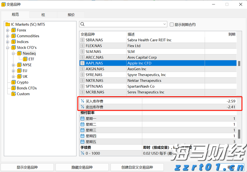 分析师对亚马逊(AMZN.US)绩前保持乐观：营收与利润有望超预期 AWS增速看好