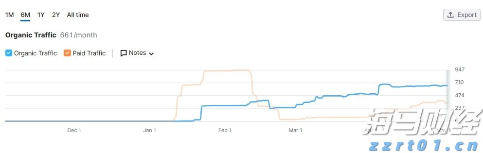 巴菲特投资联合健康(UNH.US)推动道指创历史新高
