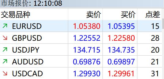 中国银行原党委委员、副行长林景臻接受中央纪委国家监委审查调查
